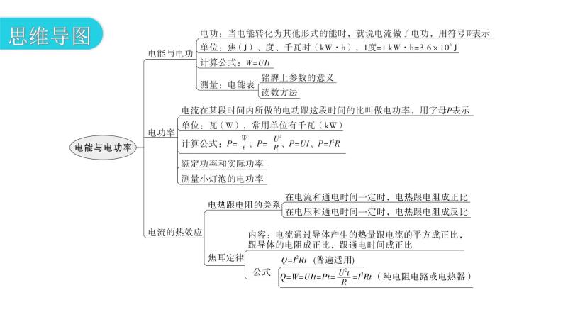 粤教沪科版九年级物理章末复习上册第十五章电能与电功率课件03