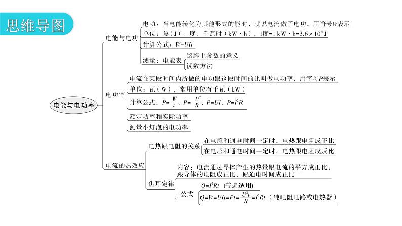 粤教沪科版九年级物理章末复习上册第十五章电能与电功率课件03