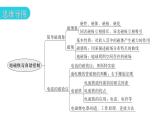 粤教沪科版九年级物理章末复习下册第十六章电磁铁与自动控制课件