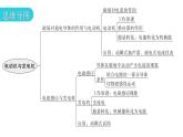 粤教沪科版九年级物理章末复习下册第十七章电动机与发电机课件