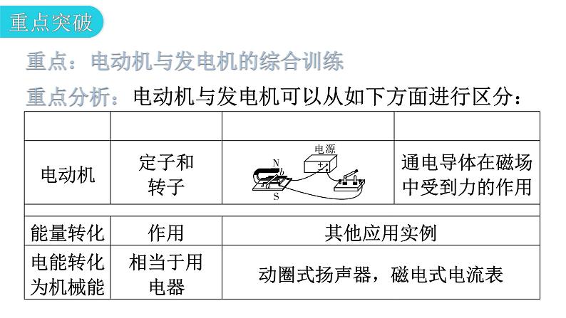 粤教沪科版九年级物理章末复习下册第十七章电动机与发电机课件第8页