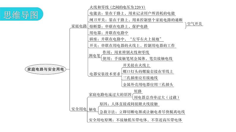 粤教沪科版九年级物理章末复习下册第十八章家庭电路与安全用电课件03