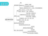 粤教沪科版九年级物理章末复习下册第二十章能源与能量守恒定律课件