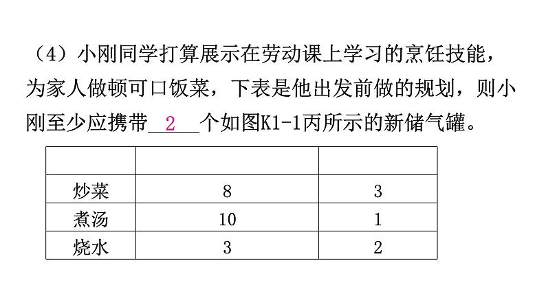 粤教沪科版九年级物理命题趋势一跨学科实践专题课件第5页