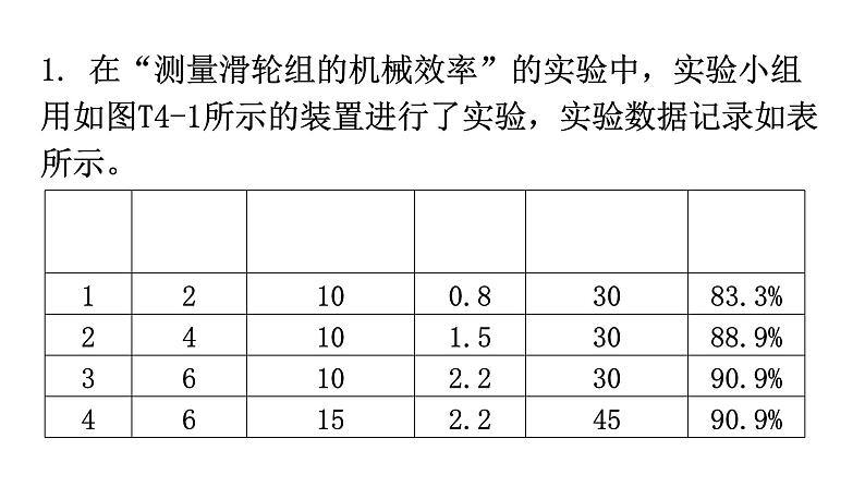 粤教沪科版九年级物理专题四实验题专练课件02