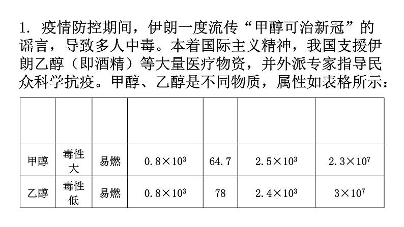 粤教沪科版九年级物理命题趋势五创新性试题课件02