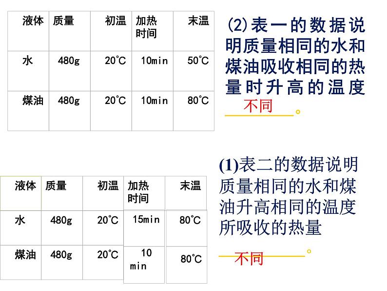 13.3 比热容 课件  2023-2024学年人教版物理九年级08