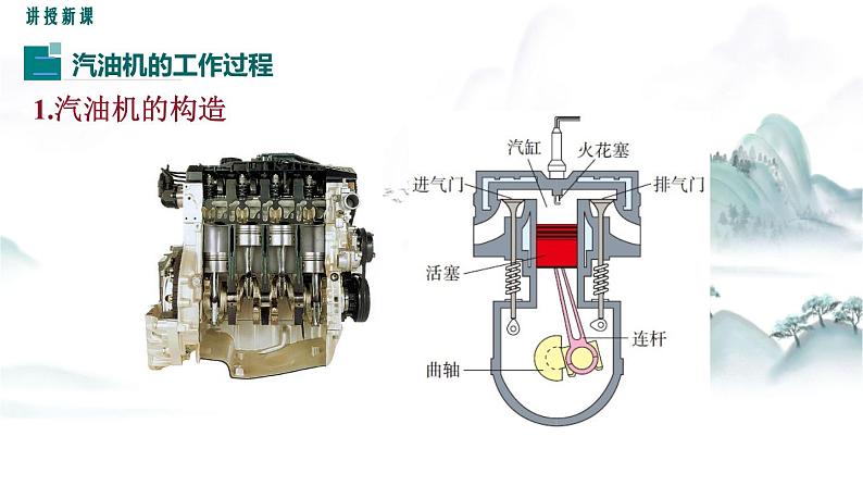 教科版物理九上2.2 内燃机 课件06