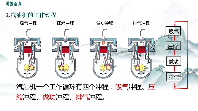 教科版物理九上2.2 内燃机 课件07