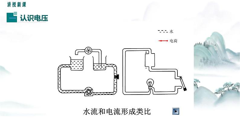 教科版物理九上4.2 电压：电流产生的原因 课件05