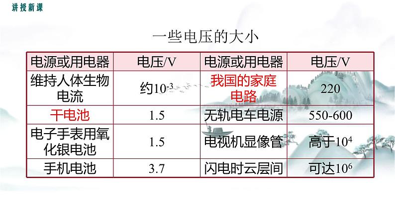 教科版物理九上4.2 电压：电流产生的原因 课件08