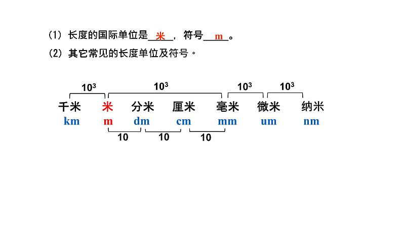 第1章第一节长度和时间的测量   第2课时课件PPT第2页