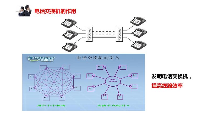 第21章 信息的传递课件PPT04