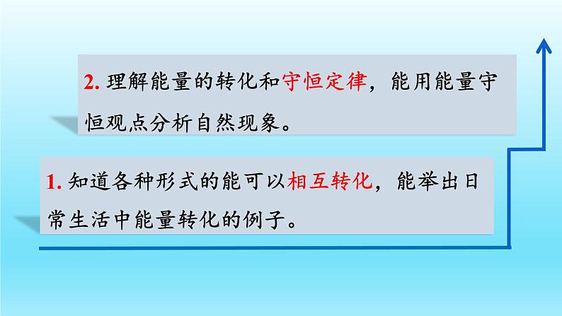 人教版九年级物理14.3能量的转化和守恒课件PPT第2页