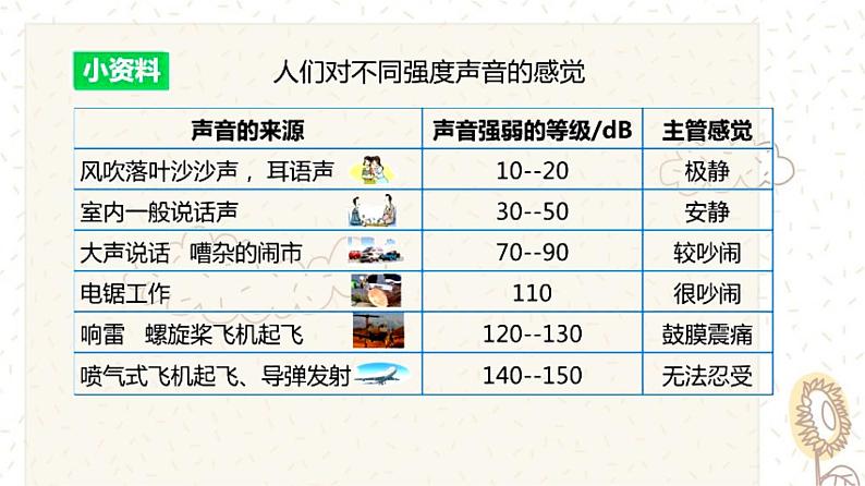 2.4噪声的危害和控制（课件）第7页