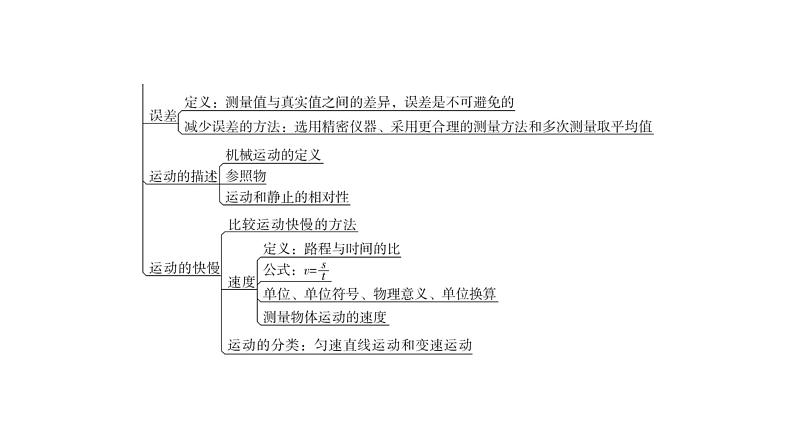 人教版中考物理复习第一章机械运动教学课件第4页