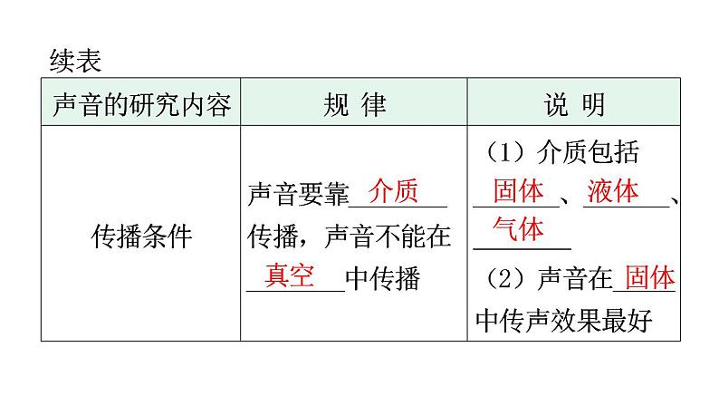 人教版中考物理复习第二章声现象教学课件第7页