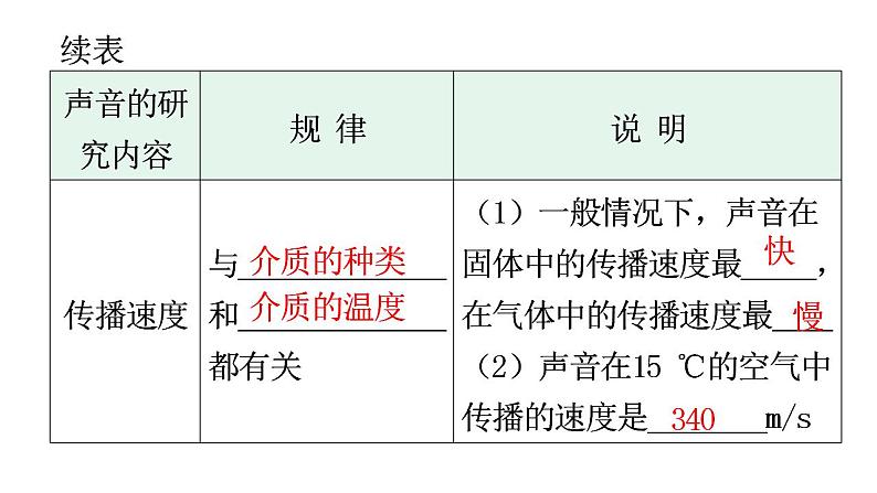 人教版中考物理复习第二章声现象教学课件第8页