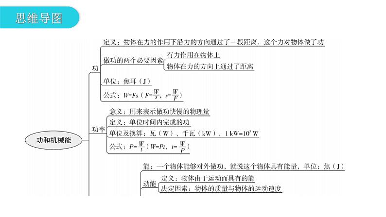 人教版中考物理复习第十一章功和机械能第一课时功功率教学课件03