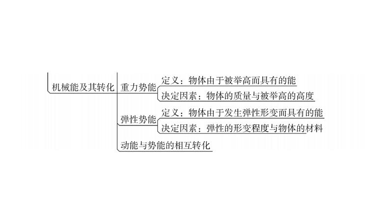 人教版中考物理复习第十一章功和机械能第一课时功功率教学课件第4页