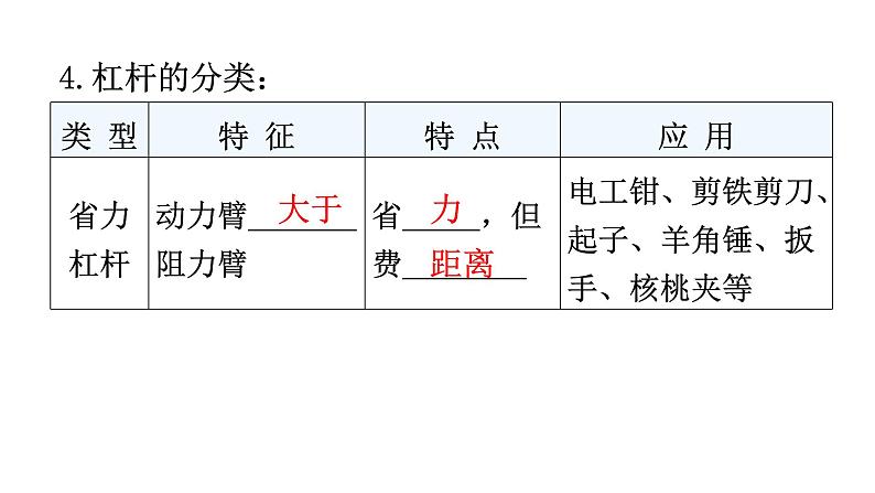 人教版中考物理复习第十二章简单机械第一课时杠杆和滑轮教学课件第8页