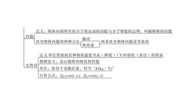 人教版中考物理复习第十三章内能教学课件04