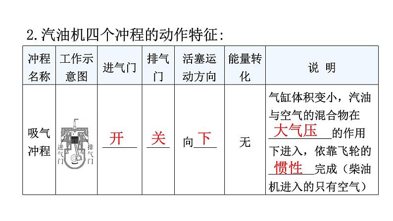 人教版中考物理复习第十四章内能的利用教学课件07