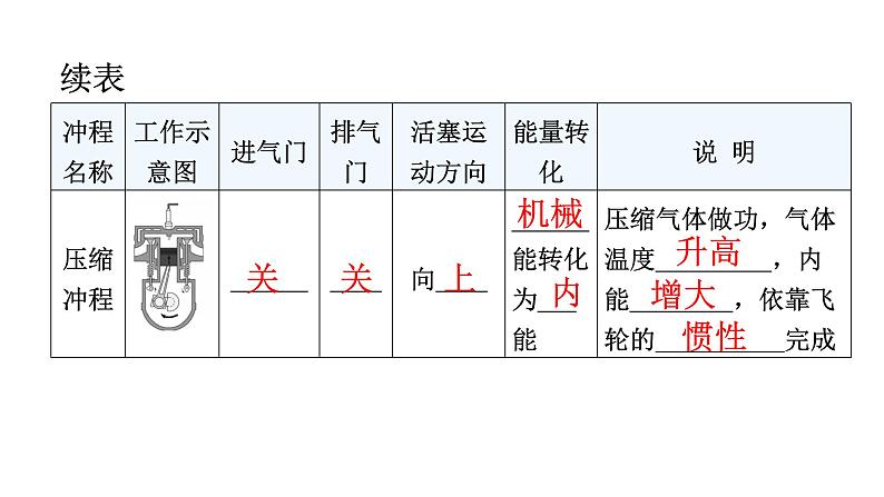 人教版中考物理复习第十四章内能的利用教学课件08