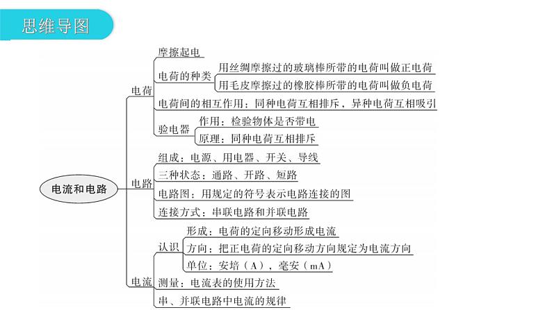 人教版中考物理复习第十五章电流和电路教学课件03