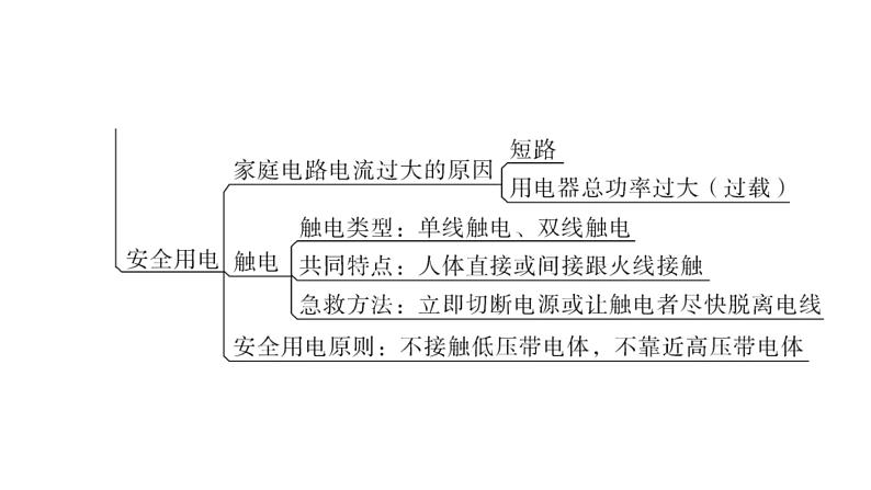 人教版中考物理复习第十九章生活用电教学课件04