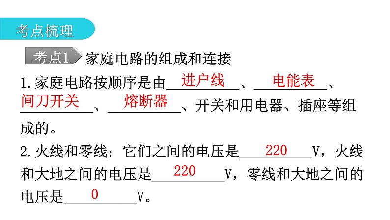 人教版中考物理复习第十九章生活用电教学课件06