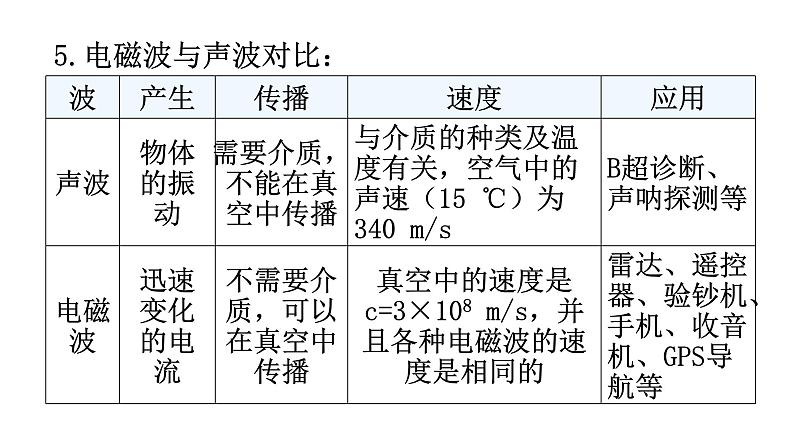 人教版中考物理复习第二十一章信息的传递第二十二章能源与可持续发展教学课件08