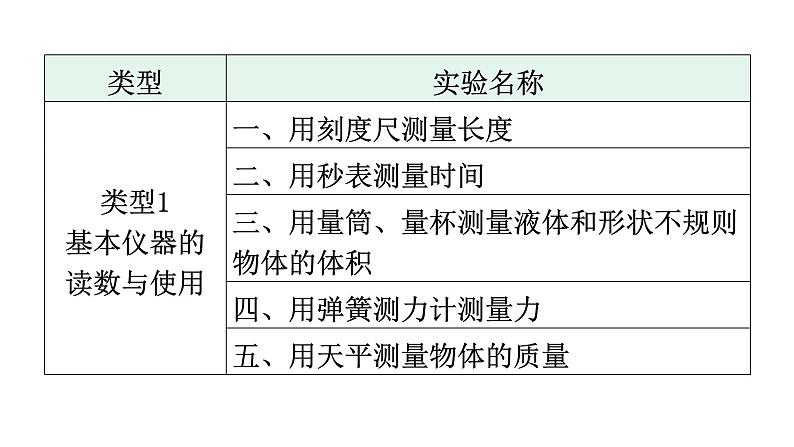 人教版中考物理复习专题二实验训练课件第4页