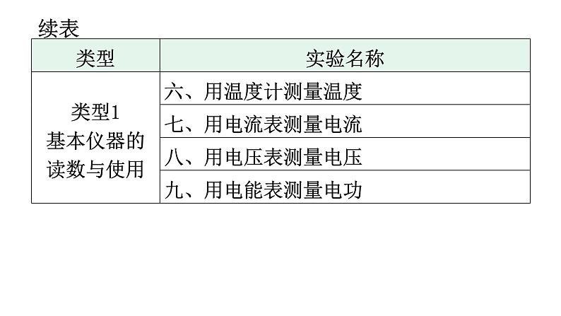 人教版中考物理复习专题二实验训练课件第5页