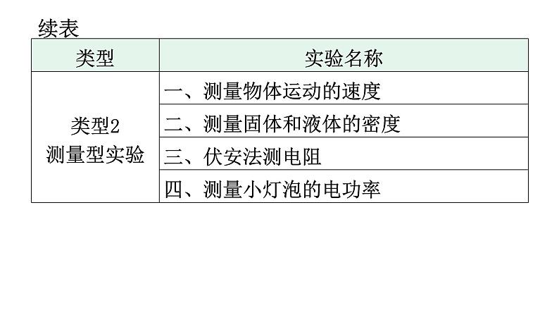 人教版中考物理复习专题二实验训练课件第6页