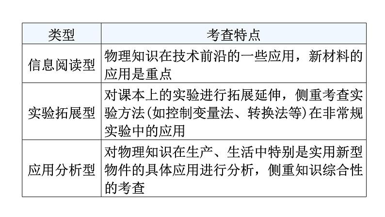 人教版中考物理复习专题四综合能力训练课件第4页