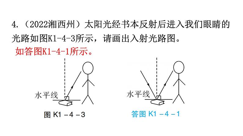 人教版中考物理复习第四章光现象第一课时光的直线传播光的反射平面镜成像课件05