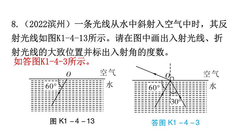 人教版中考物理复习第四章光现象第二课时光的折射光的色散、看不见的光课件第8页