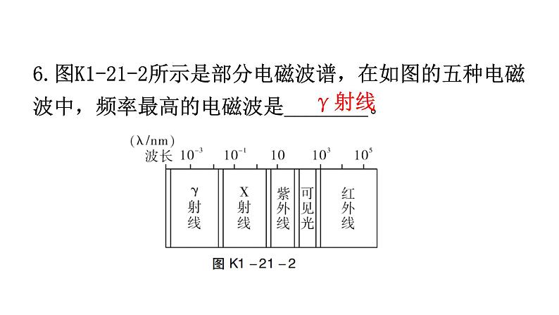 人教版中考物理复习第二十一章信息的传递第二十二章能源与可持续发展课件07