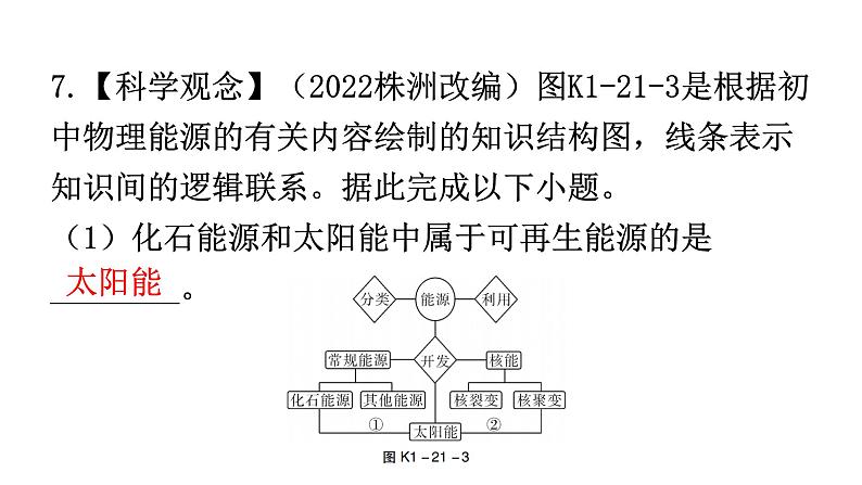 人教版中考物理复习第二十一章信息的传递第二十二章能源与可持续发展课件08