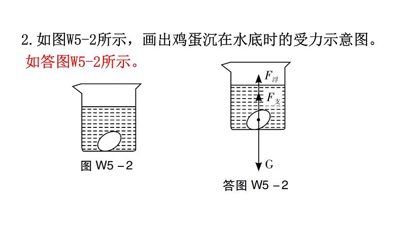 人教版中考物理复习微专题5受力分析及其作图课件03