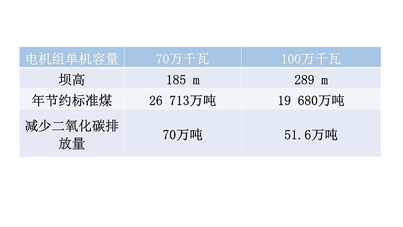 人教版中考物理复习趋势2物理学与工程实践优化专题课件第6页