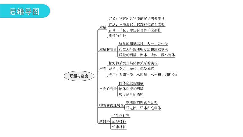 人教版中考物理复习第六章质量与密度第一课时质量及其测量物质的物理属性新材料及其应用教学课件第3页