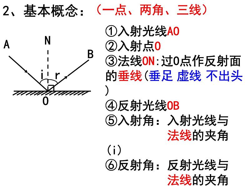 4.2+光的反射+2023-2024学年人教版物理八年级上册课件PPT第5页