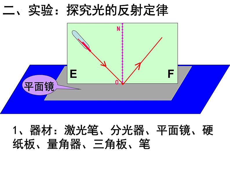 4.2+光的反射+2023-2024学年人教版物理八年级上册课件PPT第8页