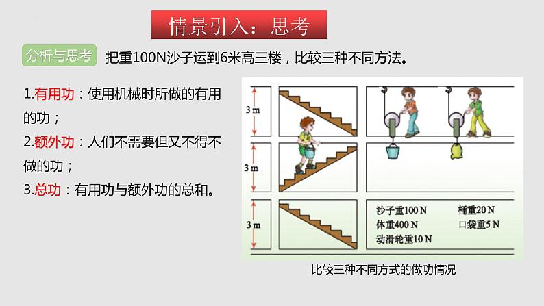 11.5 机械效率（课件）九年级物理上册同步精品备课（苏科版）02
