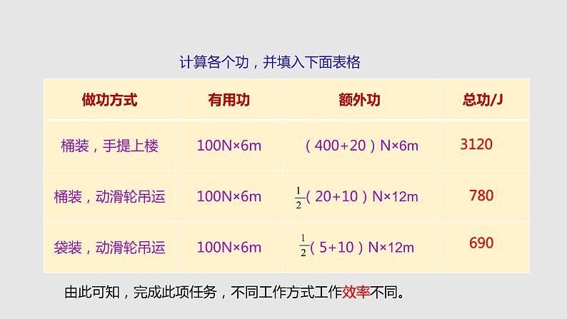 11.5 机械效率（课件）九年级物理上册同步精品备课（苏科版）04
