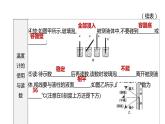 （人教版）中考物理总复习一轮课件：第03课时　物态变化（含详解）