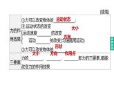 （人教版）中考物理总复习一轮课件：第07课时　力　弹力　重力　摩擦力（含详解）