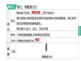 （人教版）中考物理总复习一轮课件：第07课时　力　弹力　重力　摩擦力（含详解）